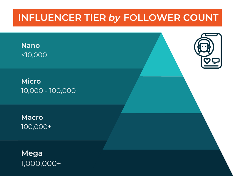 A Getting Started Guide to Influencer Marketing